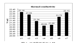 分析催化剂对硬质聚氨酯泡沫脱模性模流动性的影响