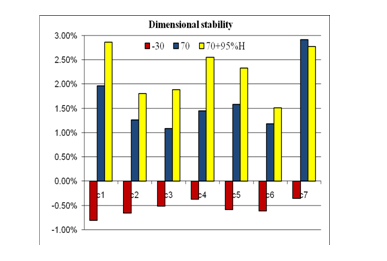 分析催化剂对硬质聚氨酯泡沫脱模性模流动性的影响
